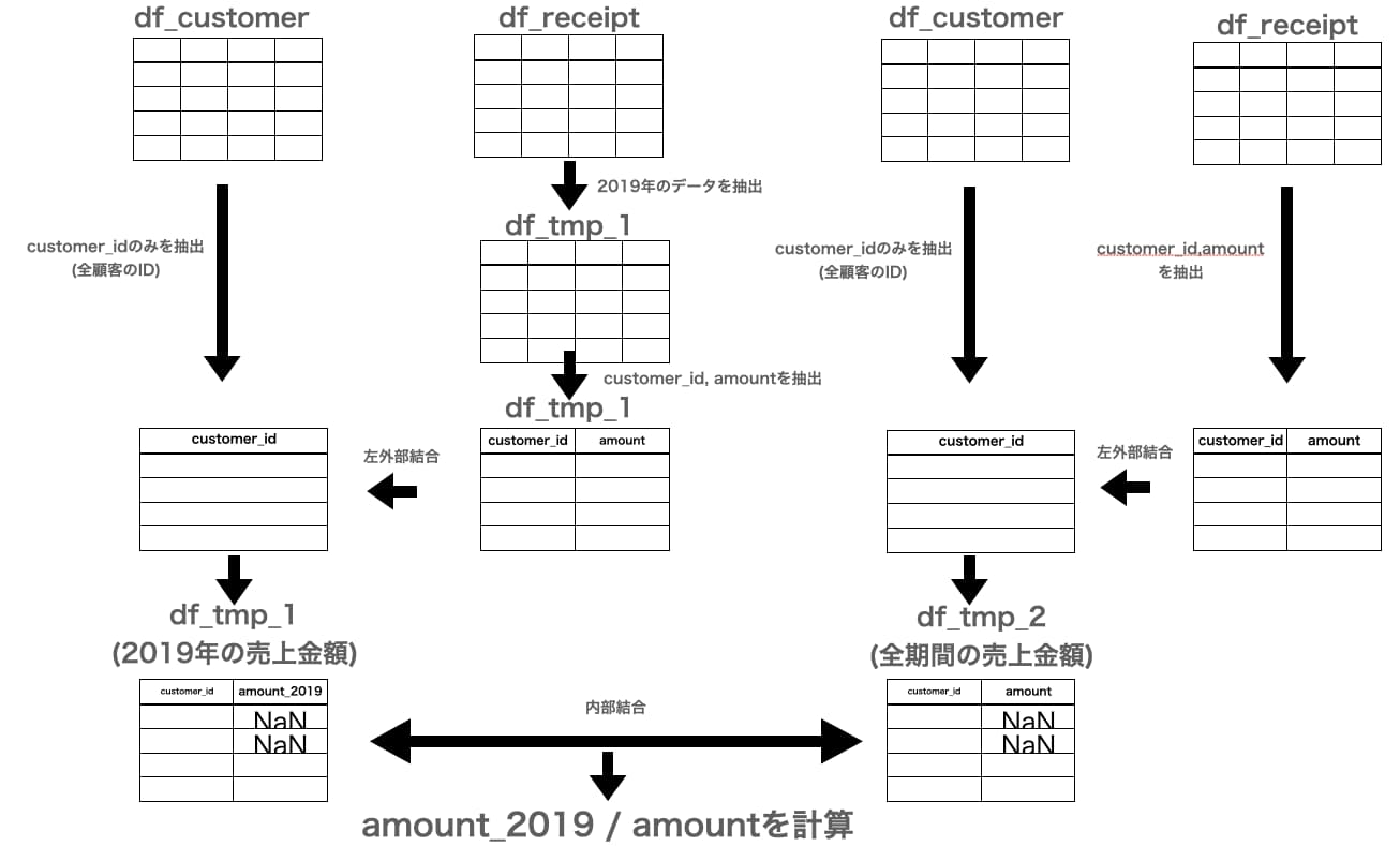 本問の回答構造