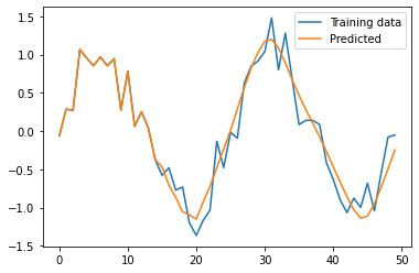 学習の推移結果