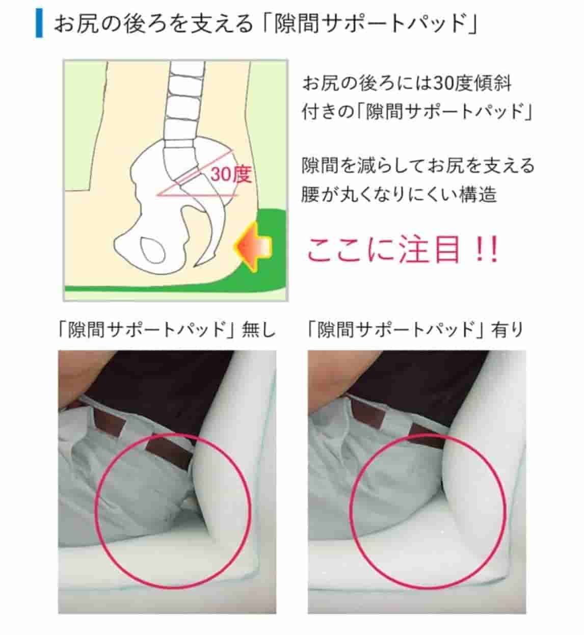 S字をキープするサポート構造