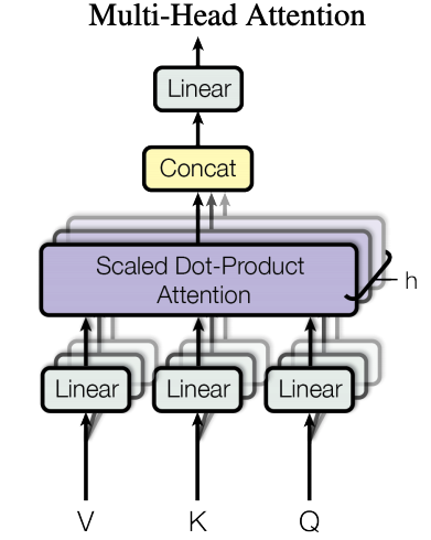 Multi-Head Attention