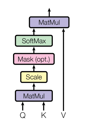 Masked Multi-Head Attention