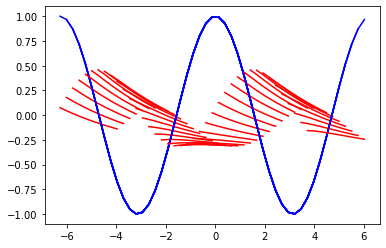 翻訳結果(epoc数30)