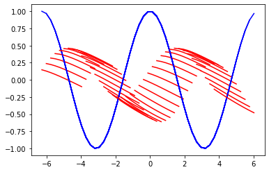 翻訳結果(epoc数50)