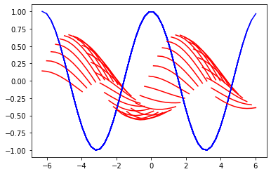 翻訳結果(epoc数100)